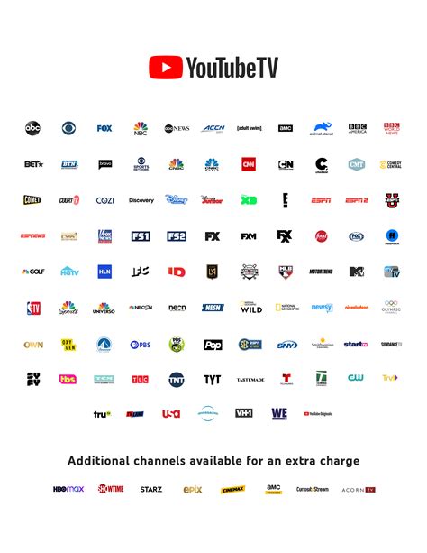 fios tv 3.0 channels.